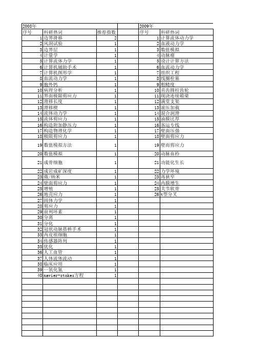 【国家自然科学基金】_流体剪应力_基金支持热词逐年推荐_【万方软件创新助手】_20140802