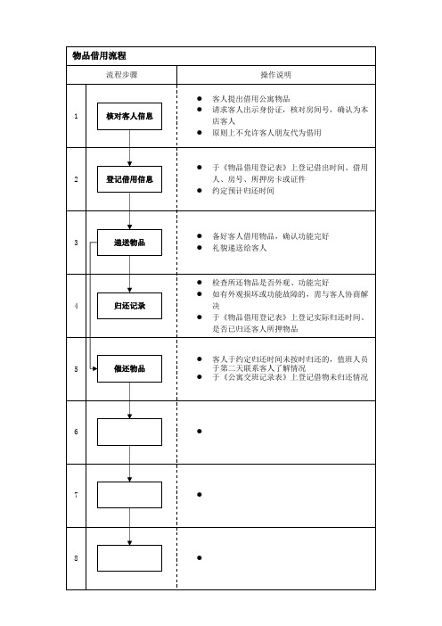 物品借用流程