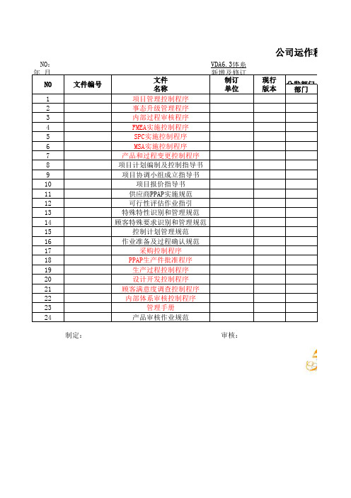 VDA6.3质量体系文件程序总览表