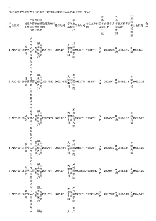 2016年四川泸州卫生高级职称评审结果公示（129）