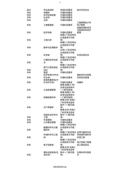 最新2020年中国农业大学在浙招生专业选考科目要求