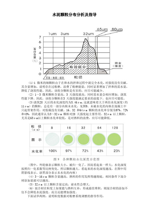 水泥颗粒分布分析