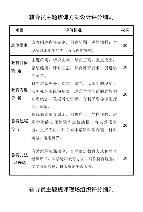 辅导员主题班课方案设计评分细则