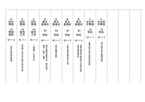 (最新)语言文字档案盒横竖标签模板