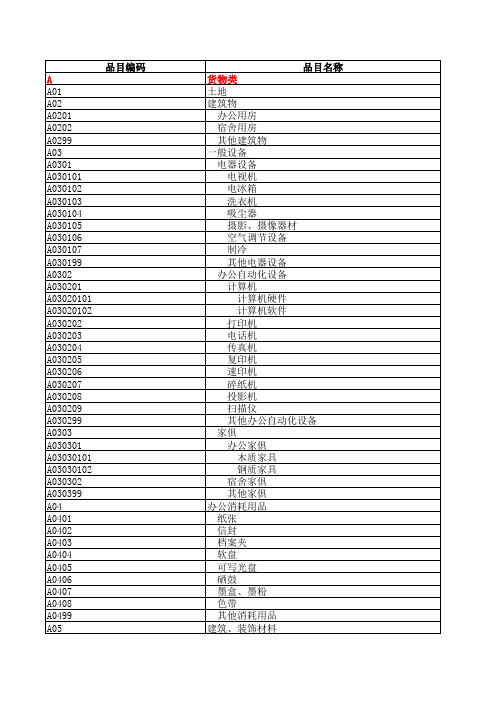 中国政府采购品目分类表