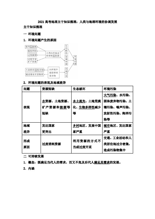 2021年高考地理主干知识梳理：人类与地理环境的协调发展