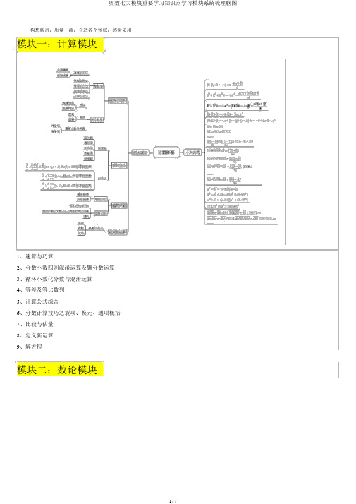 奥数七大模块重要学习知识点学习模块体系梳理脑图