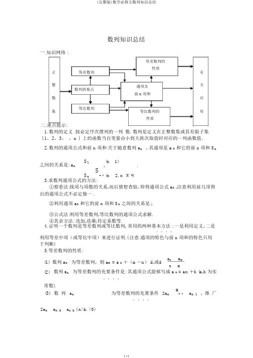 (完整版)数学必修五数列知识总结