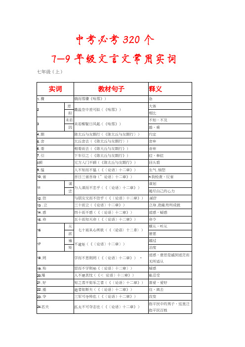 中考必考320个7-9年级文言文常用实词