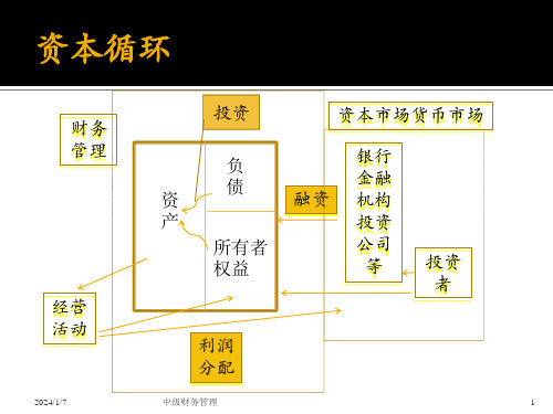 中级财务管理课件