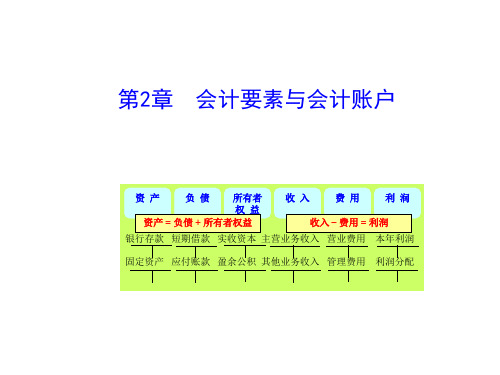 第二章会计要素与会计账户