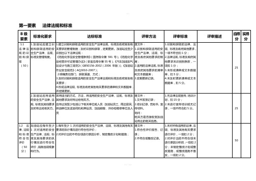 加油站标准化要求