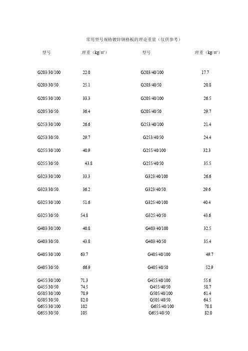 常用型号规格镀锌钢格板的实际重量[大全]