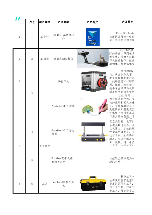 中小学创客空间建设预算(汇总)