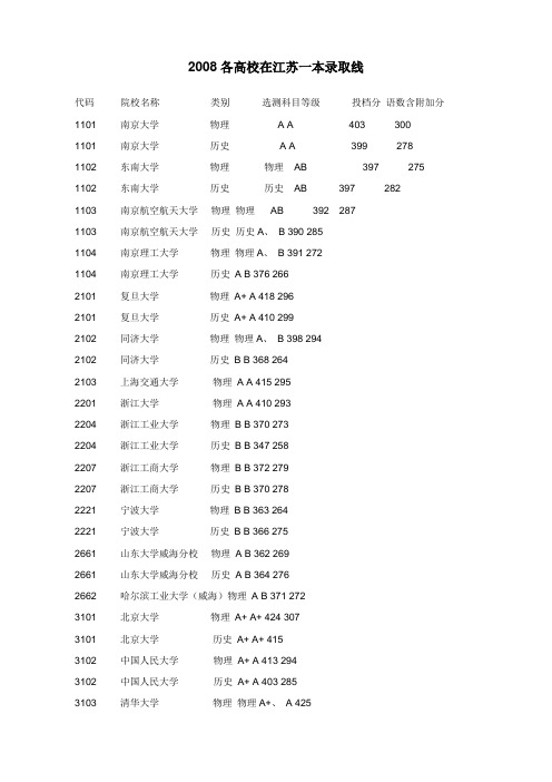 2008各高校在江苏一本录取线