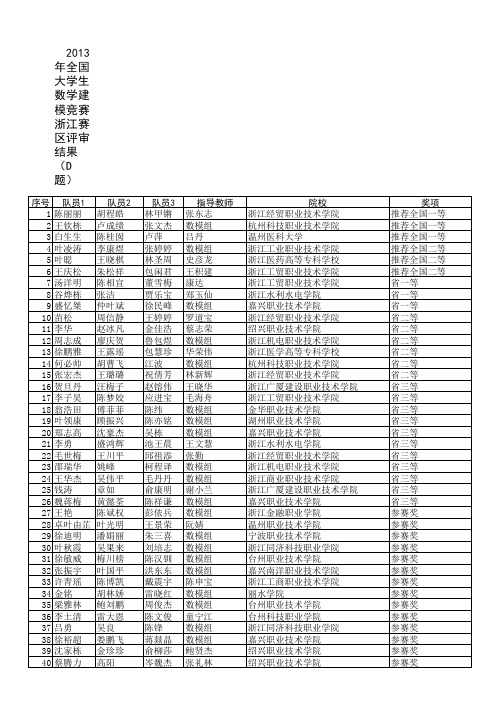 2011年全国数模竞赛浙江赛区D题评定结果