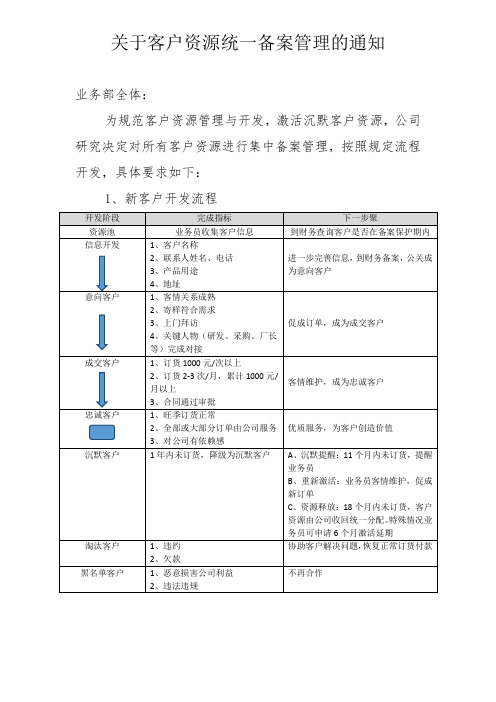 关于客户资源统一备案管理的通知