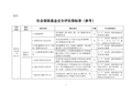 社会保险基金安全评估指标表