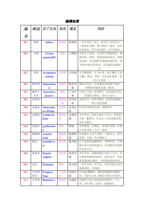 植物名录