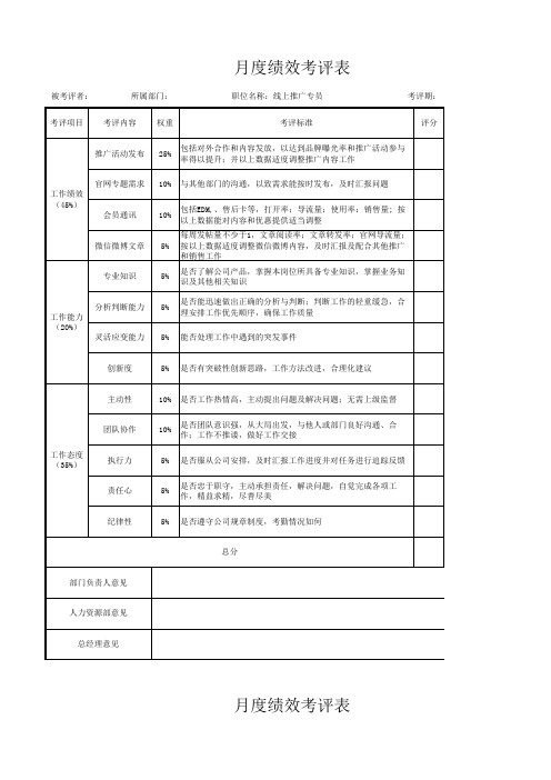 月度绩效考评表(电子商务公司全套)vvv