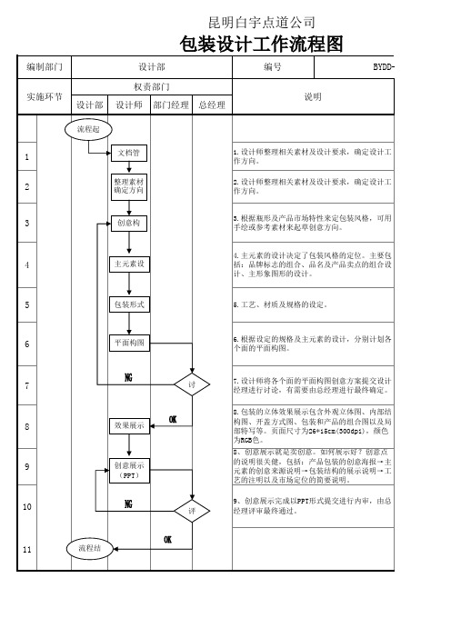 设计工作流程图