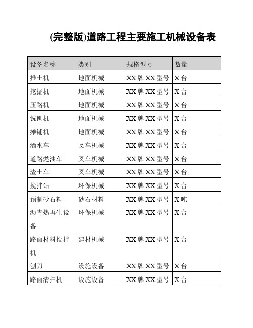 (完整版)道路工程主要施工机械设备表