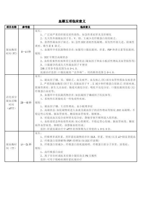 凝血五项临床意义(简洁版)