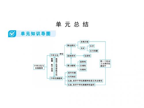 2018届一轮复习人教A版 中华文化与民族精神课件(45张)