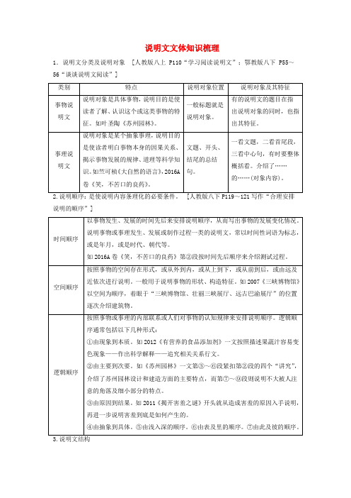 重庆市2018年中考语文总复习第三部分现代文阅读专题二说明文阅读说明文文体知识梳理