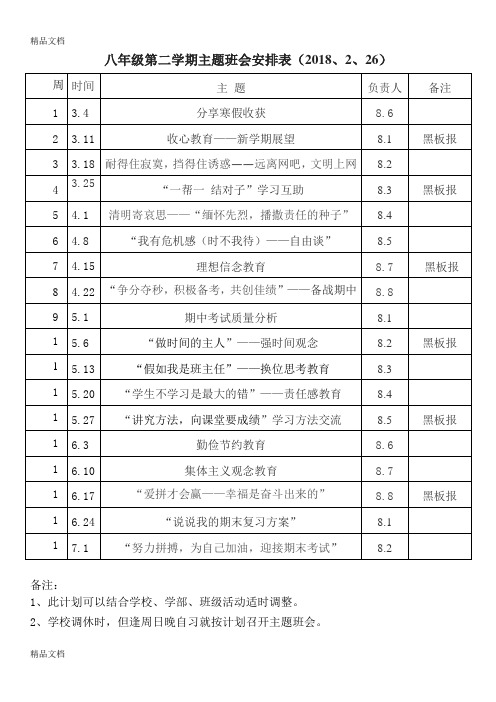 2018下八年级第二学期主题班会安排表教案资料