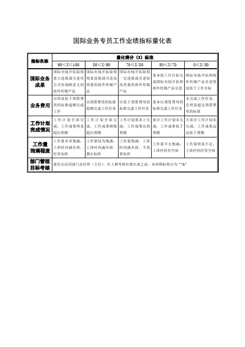 国际业务专员工作业绩指标量化表