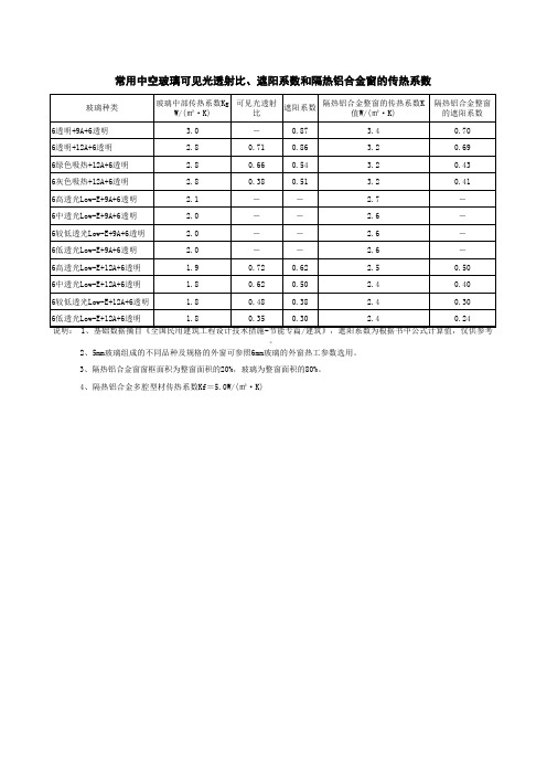 常用中空玻璃可见光透射比、遮阳系数和隔热铝合金窗的传热系数