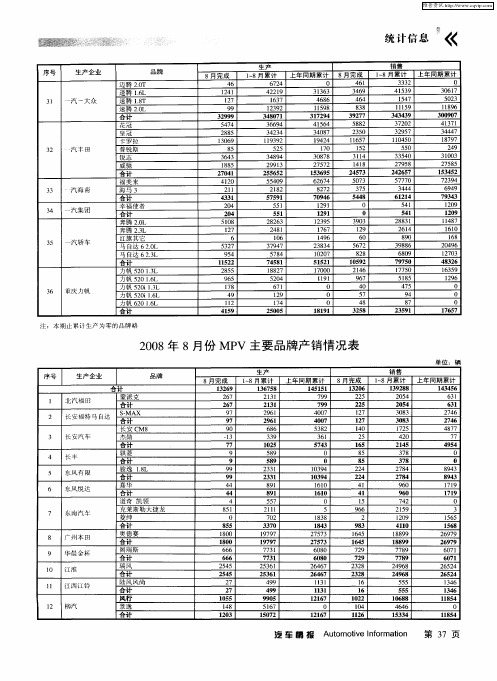 2008年8月份MPV主要品牌产销情况表