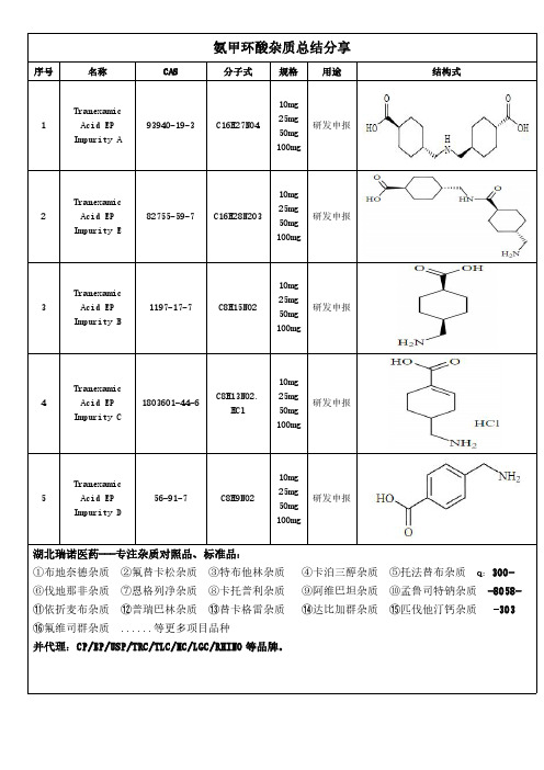 氨甲环酸杂质经验总结分享