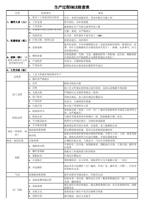 生产过程5M1E检查表