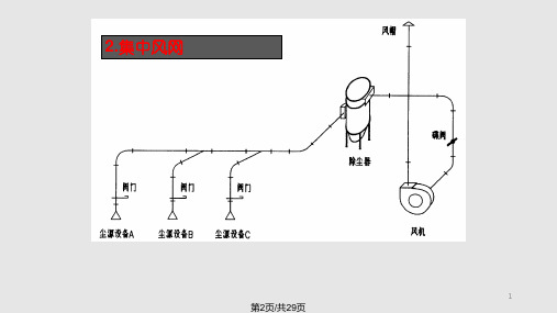 除尘风网设计.pptx