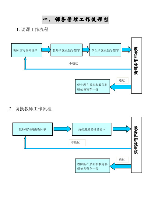 科研工作流程图-教务科研处