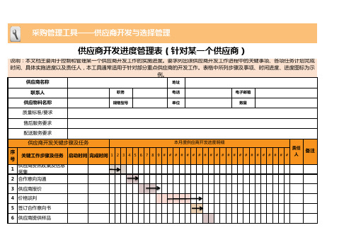 供应商开发进度管理表excel表格模板