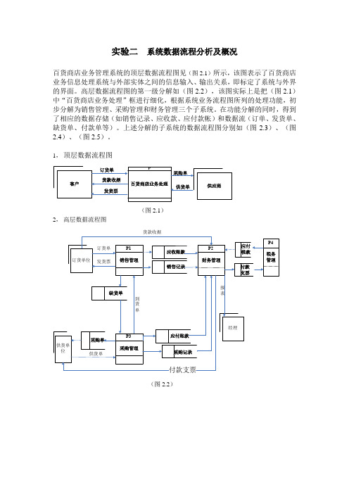 百货商店业务管理信息系统数据流程图