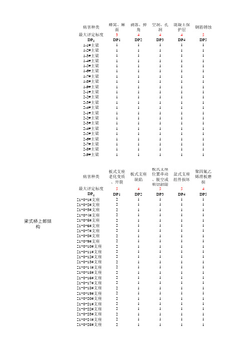 桥梁检测计算公式