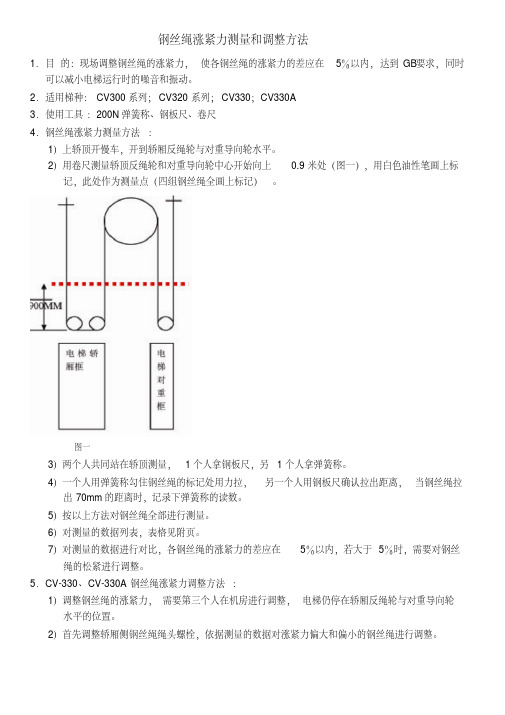 钢丝绳松紧度测量方法沈阳