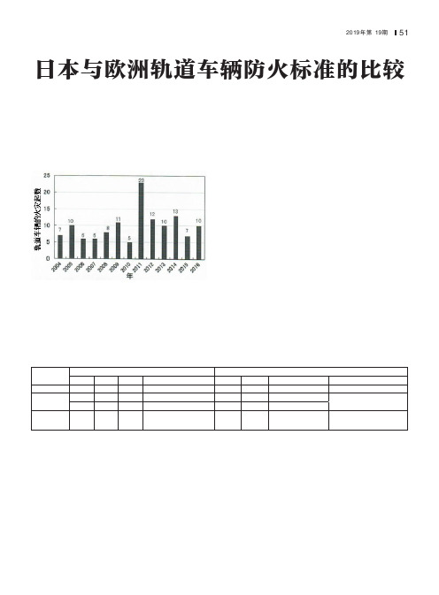 日本与欧洲轨道车辆防火标准的比较