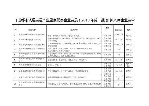 《成都市轨道交通产业重点配套企业名录(2018年第一批)》