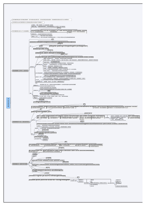 PMP十大知识领域ITTO思维导图_项目质量管理