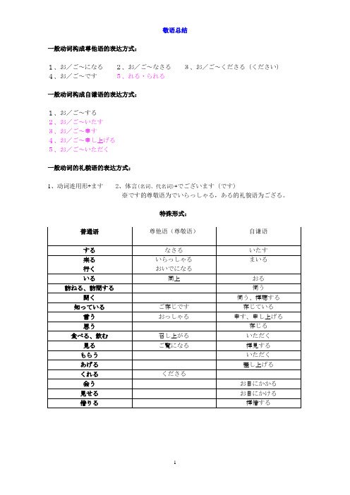 日语敬语总结(句型、动词、副词及名词)