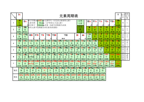 化学元素周期表超清 可