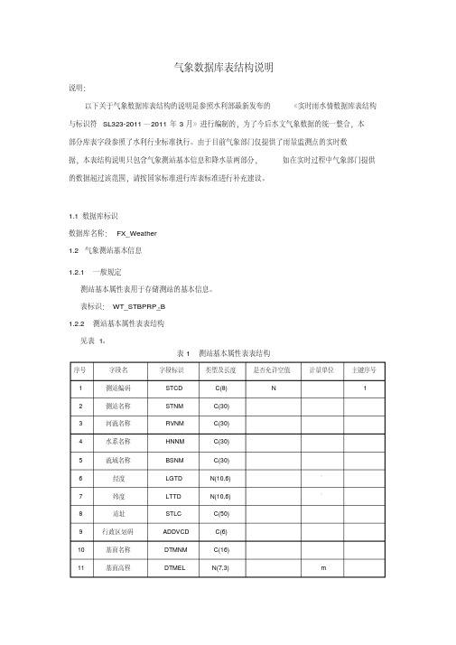 气象数据库表结构说明