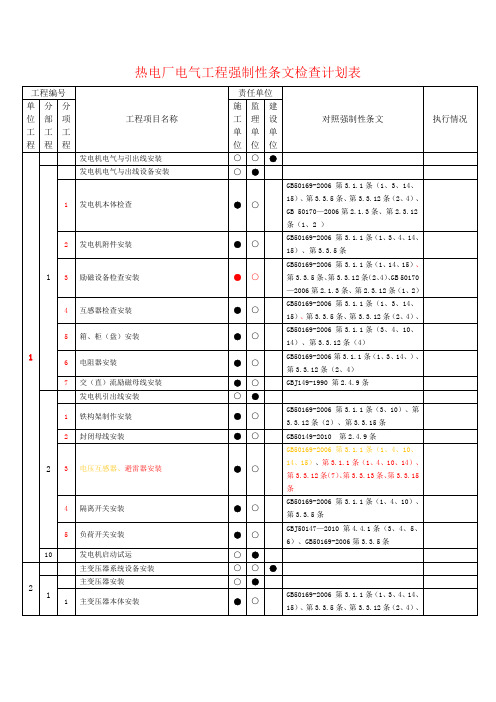 电气工程强制性条文检查计划表