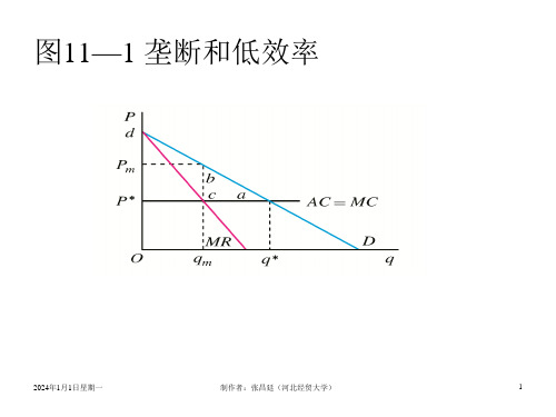 西方经济学市场失灵和微观经济政策课件