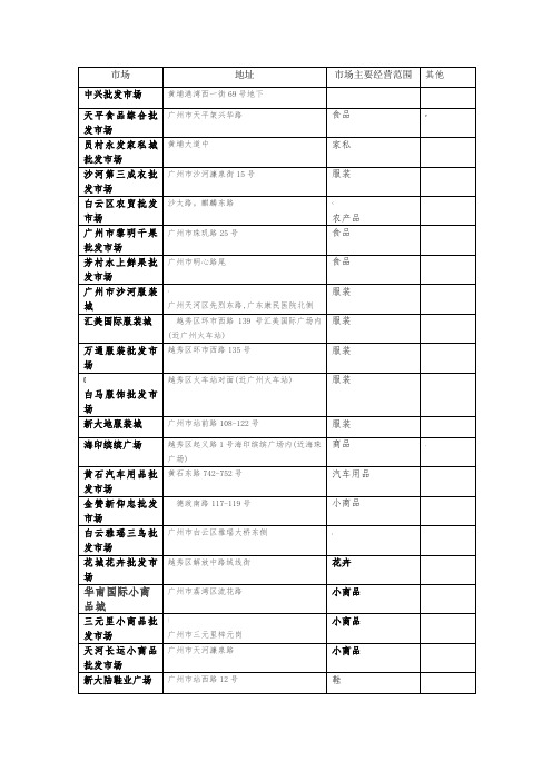 广州各大批发市场汇总表